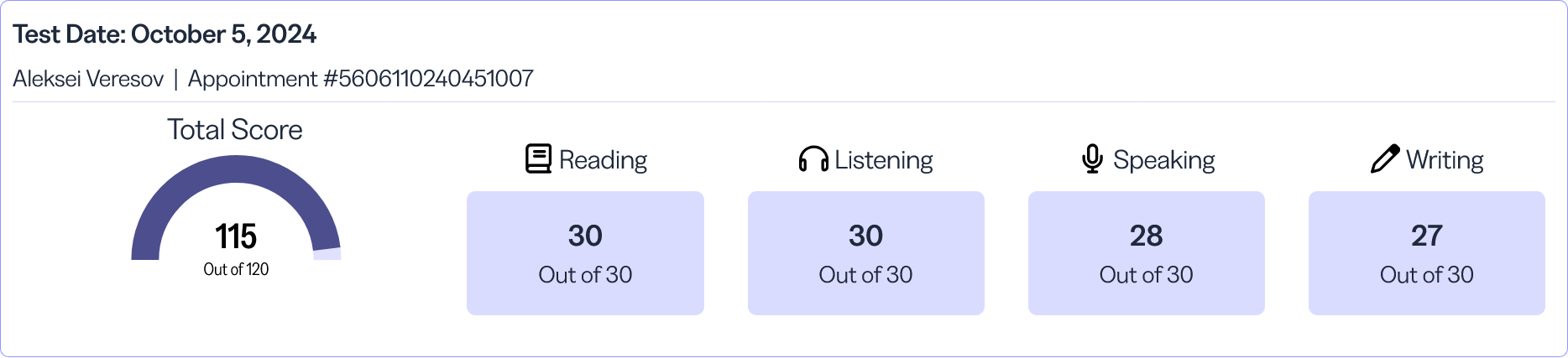 The results